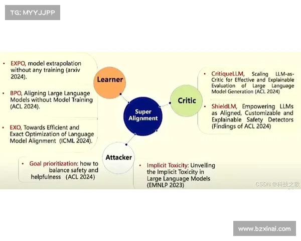 探索DK宏技术的最佳应用场景及其优化策略分析与实践探讨 探索DK宏技术的最佳应用场景及其优化策略分析与实践探讨