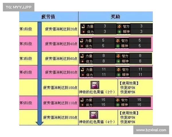 十个提高DNF每日疲劳值上限与高效利用疲劳度的实用技巧揭秘 十个提高DNF每日疲劳值上限与高效利用疲劳度的实用技巧揭秘